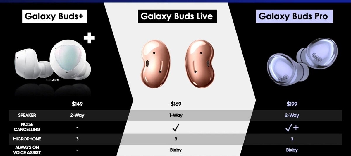 Por qué los Samsung Galaxy Buds Pro superan a los AirPods Pro: puedes  usarlos en la ducha