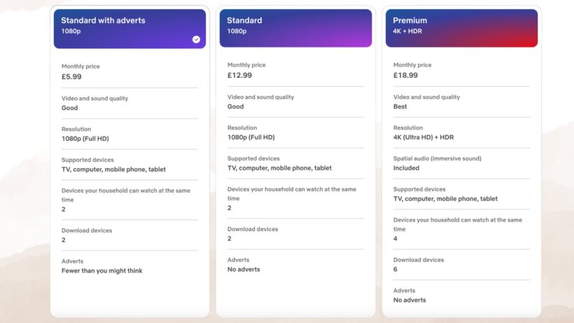 Plans d'abonnement Netflix répertoriés