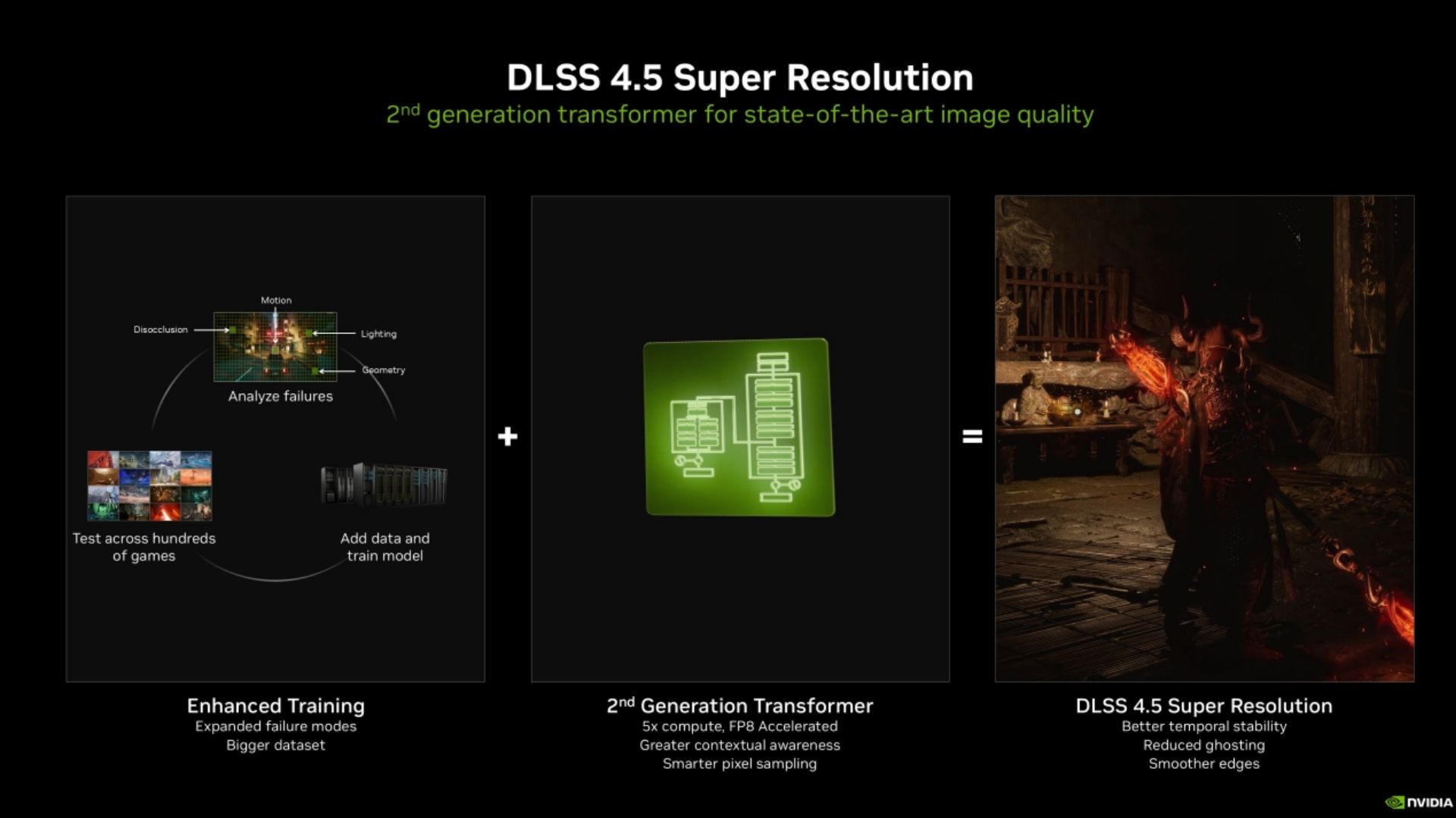 La mise à jour DLSS 4.5 de Nvidia apporte une génération d'images 6x aux graphiques RTX
